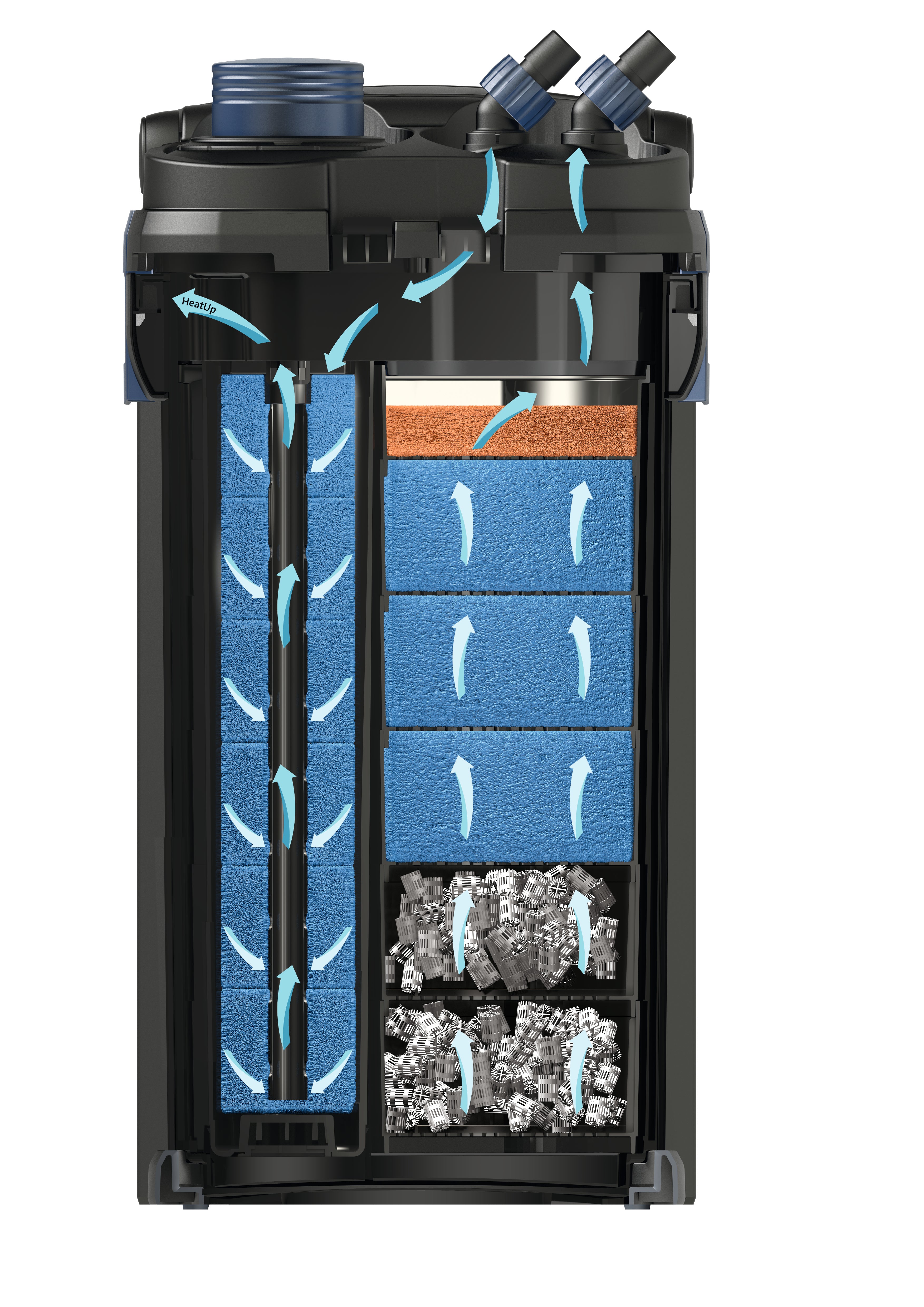 Oase BioMaster 600 Flow path